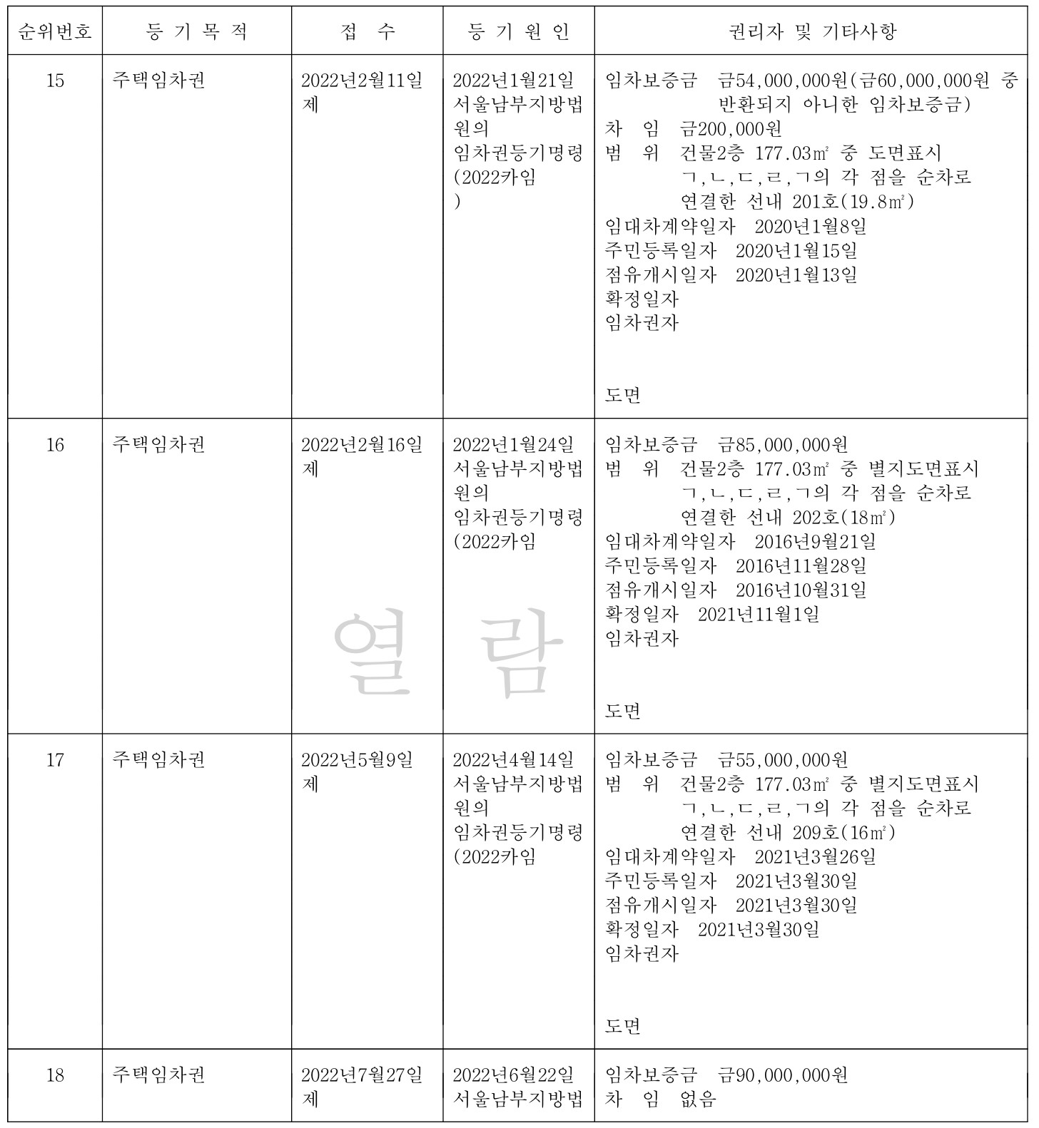 전세사기 전세보증금 받아내는 방법