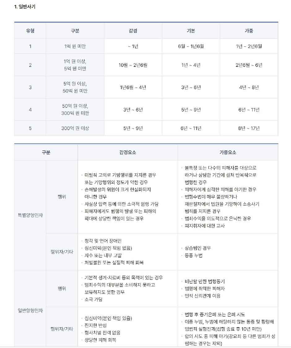 대법원 양형위원회 기준